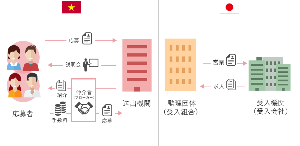 日本で働く Vol 3 技能実習 について Bik Tut 何でも分かる Kokoro Vj