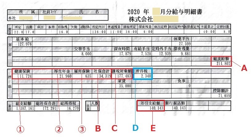 基本情報 日本の税金と給与明細 Kokoro Vj